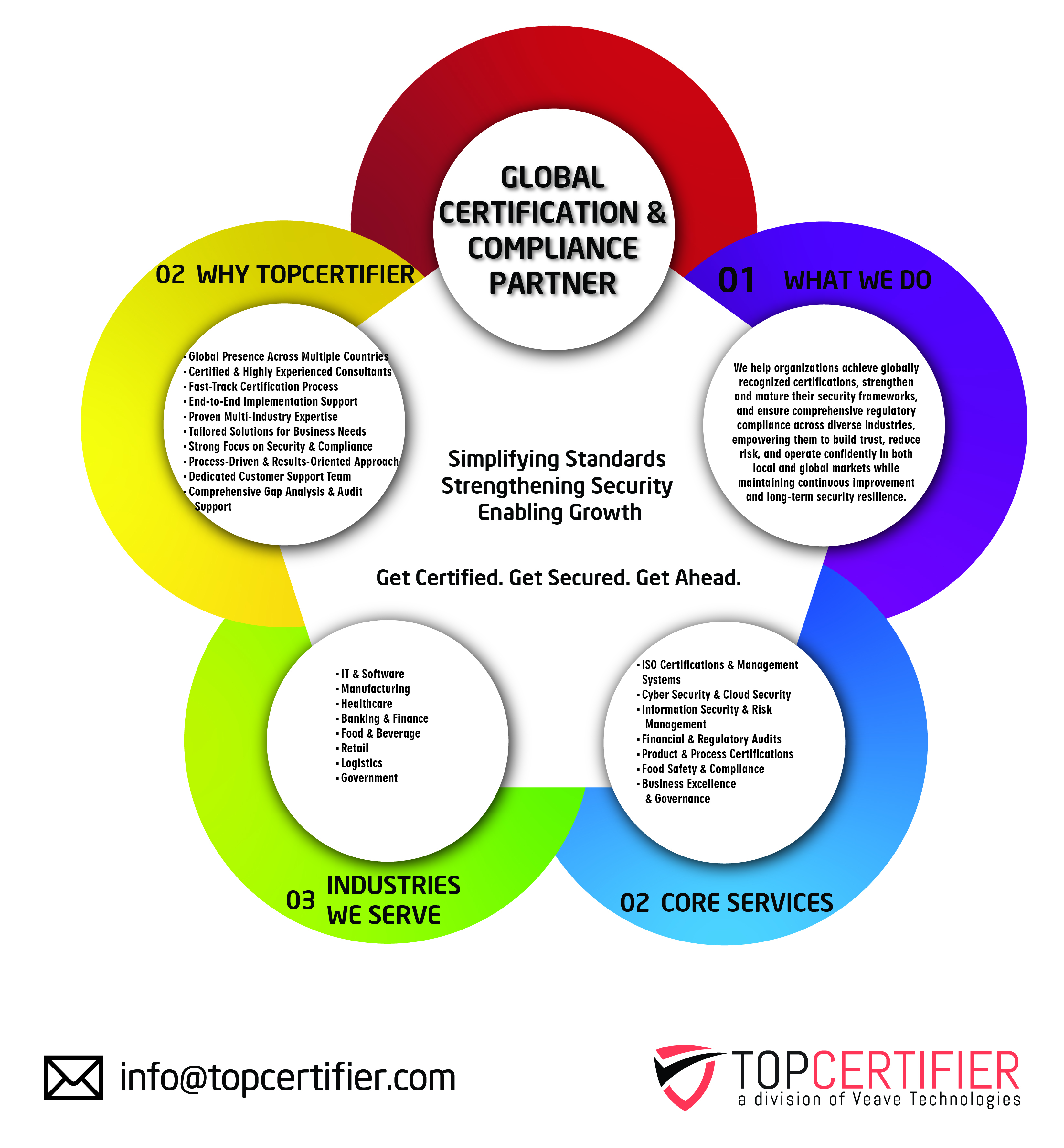 GDPR certification in Askar
