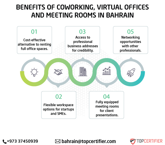 Coworking Virtual Offices and Meeting Rooms in Bahrain