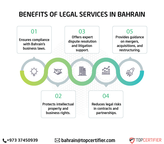 Legal Services in Bahrain